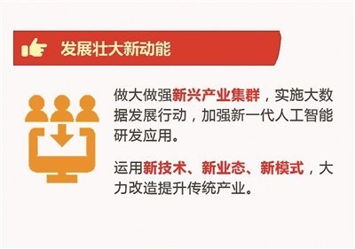 《政府工作報(bào)告》中的化工坐標(biāo) 聚焦新興能源技術(shù)研發(fā)